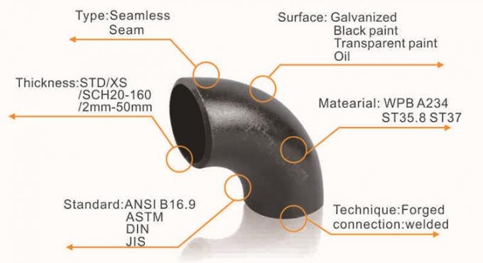 Κατασκευασμένος αγκώνας σωλήνων τοποθετήσεων σωληνώσεων χάλυβα χάλυβα άνθρακα Ansi B16.9 ανάλυσης αγκώνων αγκώνας